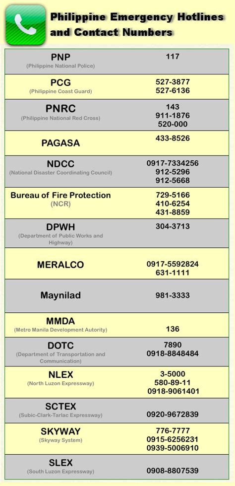 philippine coast guard contact number|Philippine Government Agencies’ Contact Number / Hotline (LIST).